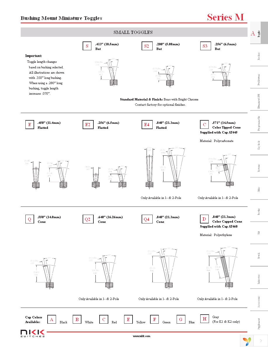 KIT-DIGI-KEY M SERIES Page 6